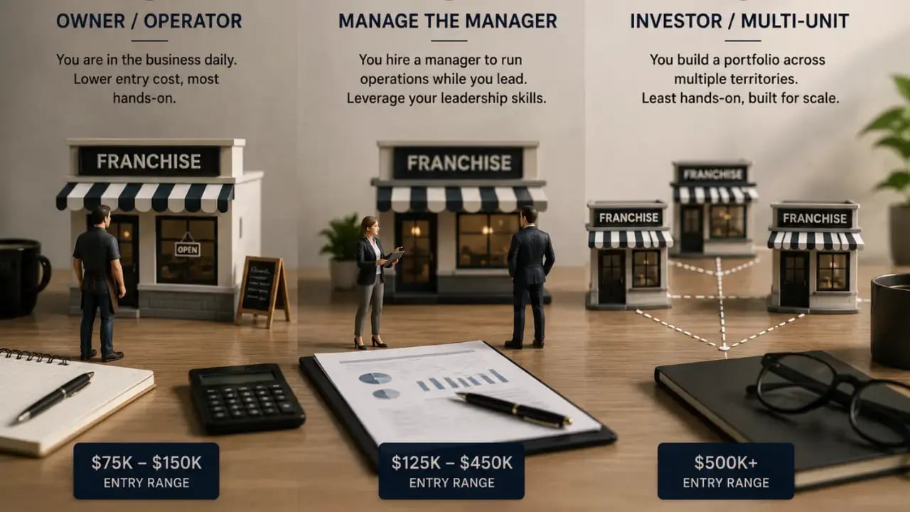 260810 1 - How to Choose the Right Franchise for Your Goals
